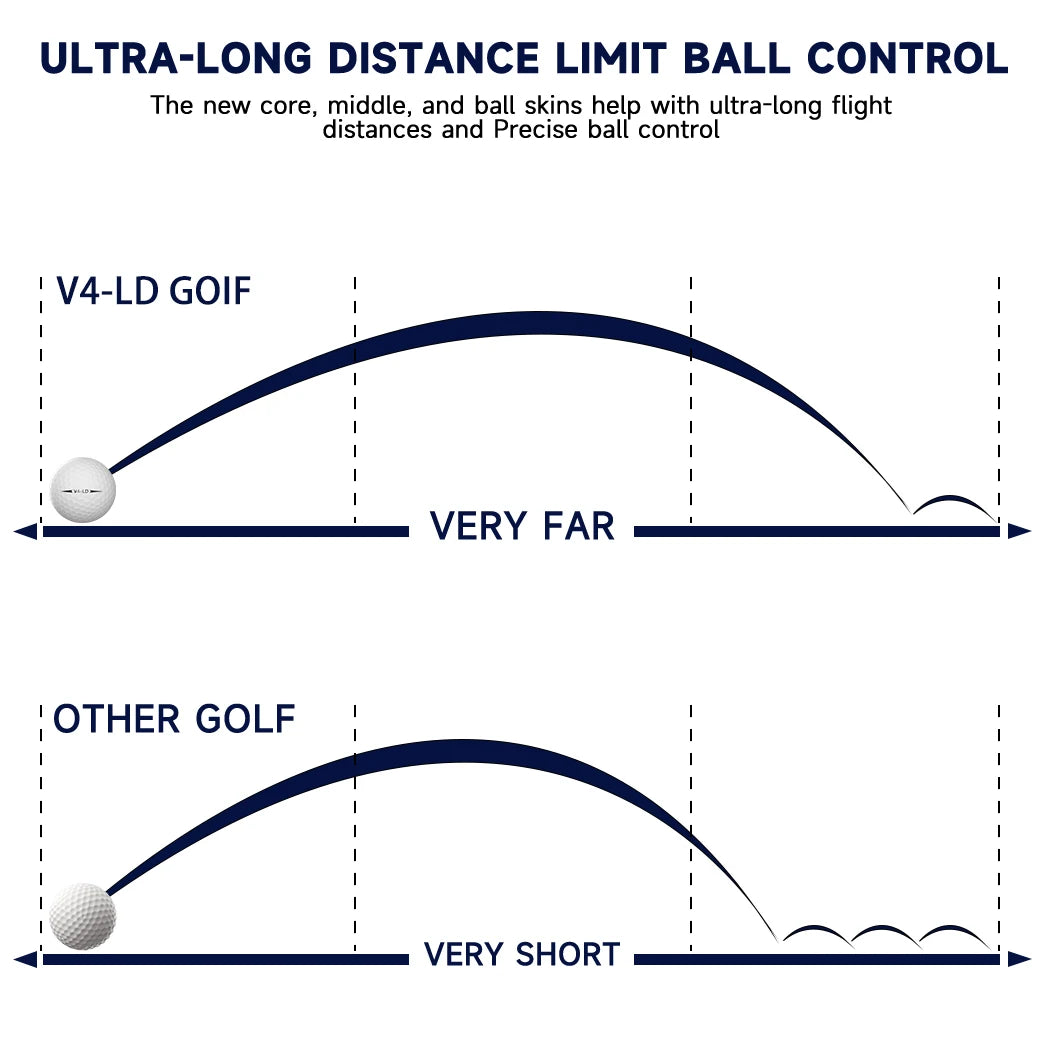 Pro 4-Layer Golf Balls – Tour-Level Distance & Soft Feel
