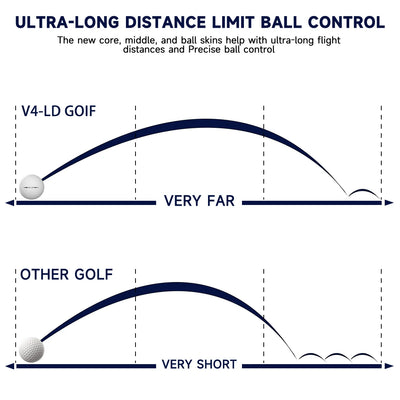 Pro 4-Layer Golf Balls – Tour-Level Distance & Soft Feel