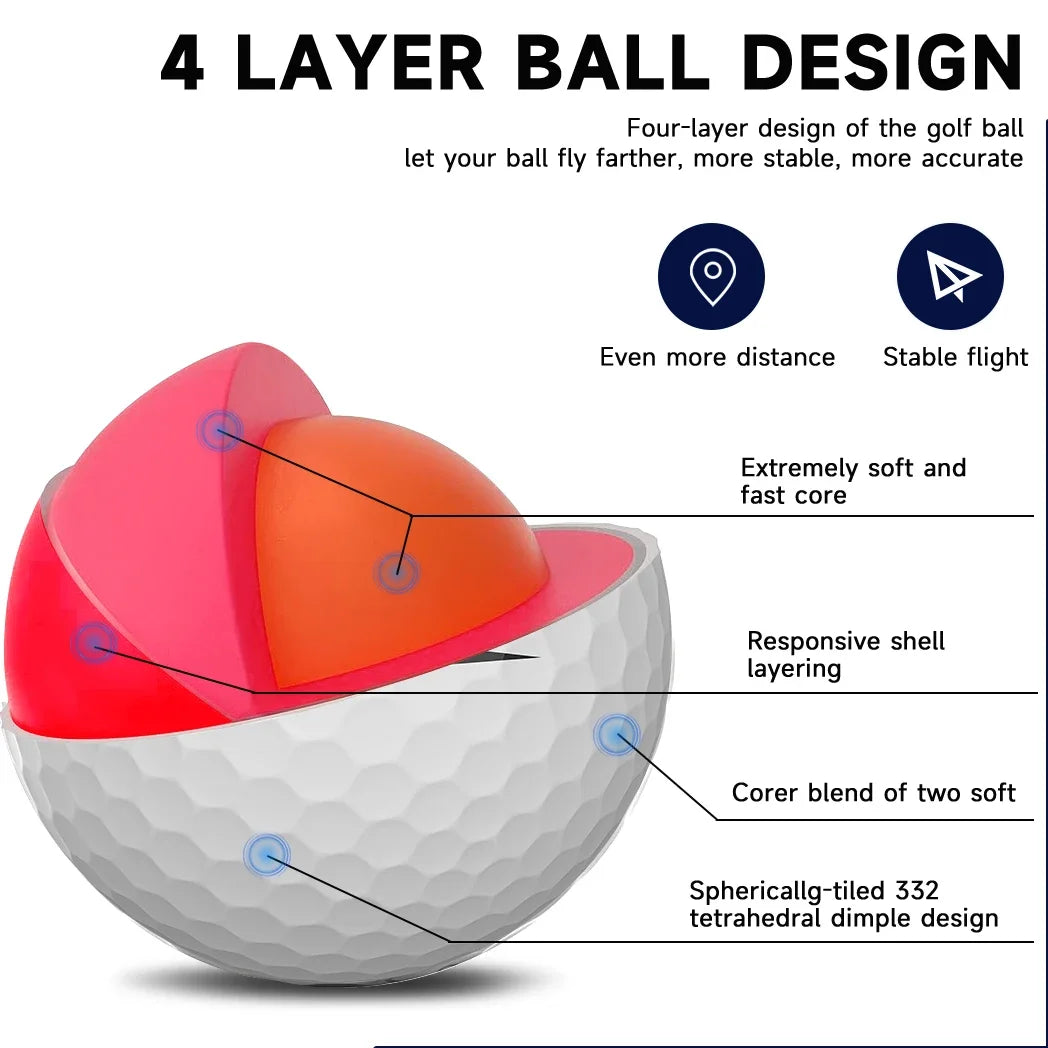 Pro 4-Layer Golf Balls – Tour-Level Distance & Soft Feel