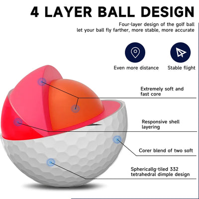 Pro 4-Layer Golf Balls – Tour-Level Distance & Soft Feel